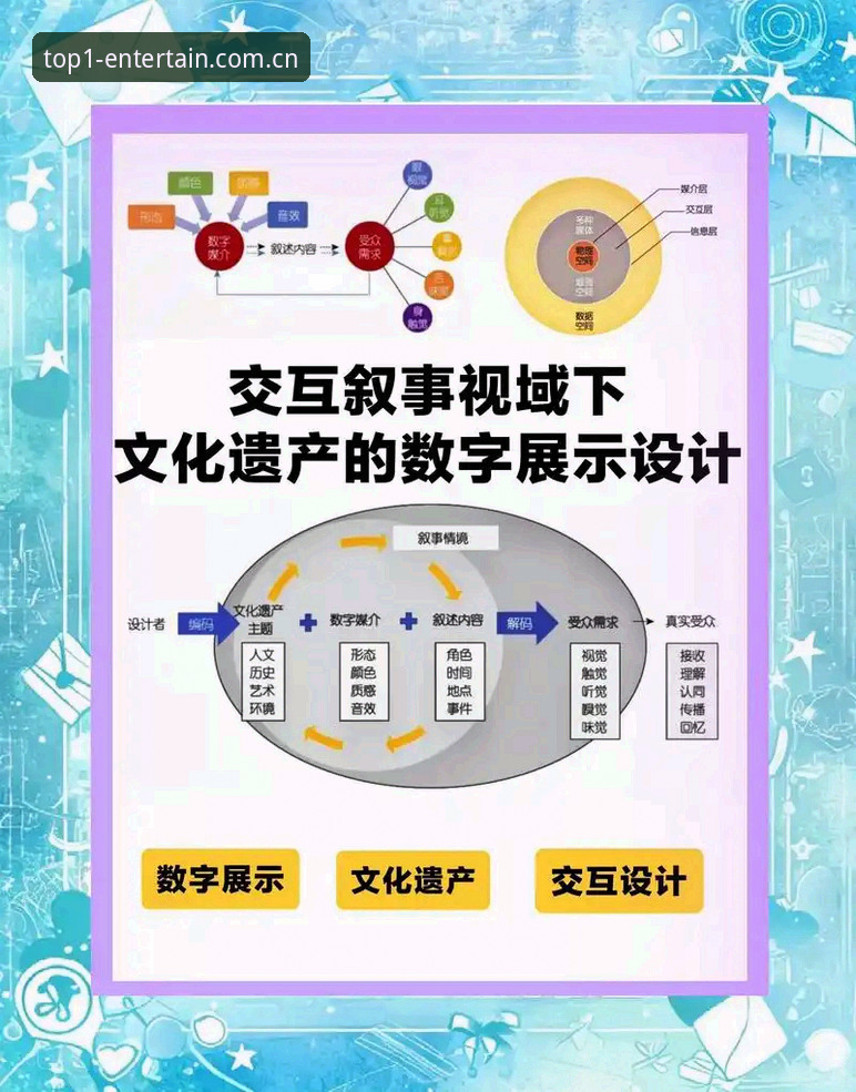 3大核心趋势解读：第一娱乐服务如何重塑文化娱乐体验