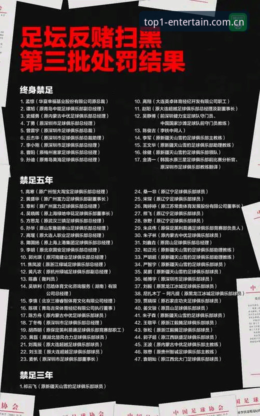深度解析足协第三批禁足名单：从行业乱象看体育道德重建实用指南